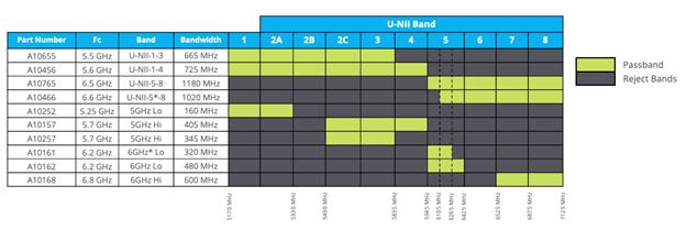 A chart with several different colored squares  Description automatically generated with medium confidence